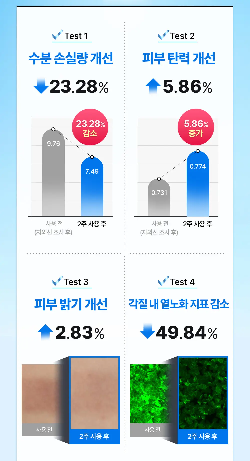 [UIQXRIIZE 포토카드 증정]유이크 바이옴 레미디 워터프루프 선크림 50ml 상세페이지 14